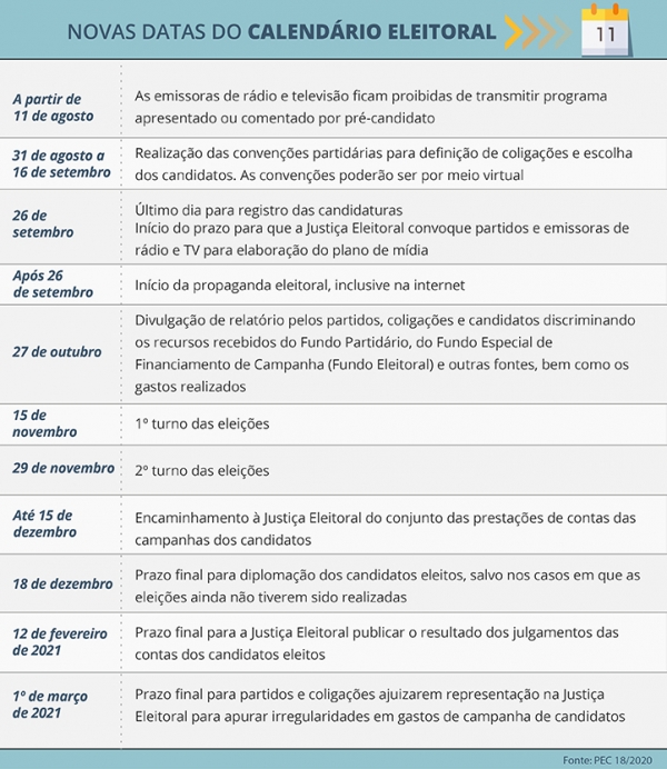 Emenda Constitucional já está em vigor, com novos prazos estabelecidos para as eleições municipais