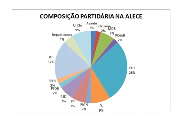 Estudo foi realizado pelo servidor Allysson Marcus